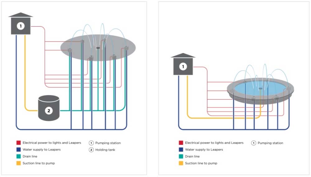 animated-fountain-technical-diagram A simplified diagram of how animated fountains are technically created and function