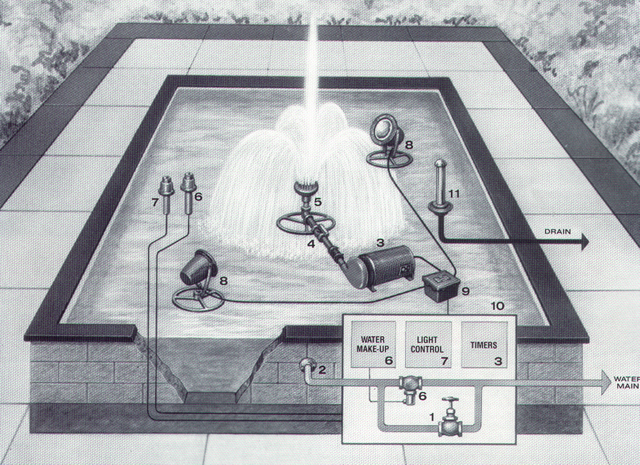 Small fountain layout example