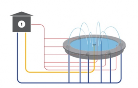 fountain-piping-layout-diagram A basic layout diagram outlining what propoer fountain piping would look like.